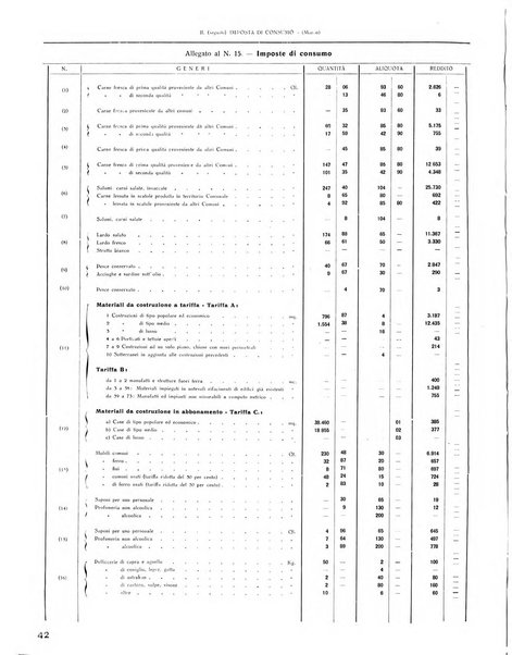 Rivista di Monza rassegna mensile di vita cittadina e bollettino di statistica del comune di Monza