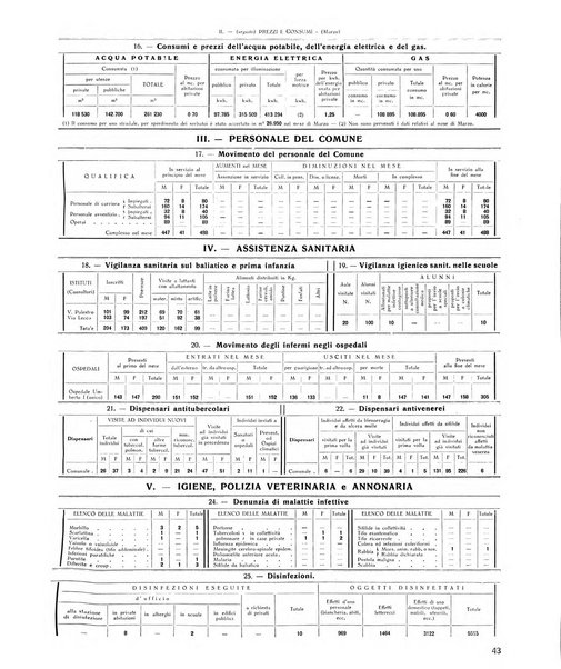 Rivista di Monza rassegna mensile di vita cittadina e bollettino di statistica del comune di Monza