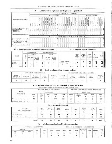 Rivista di Monza rassegna mensile di vita cittadina e bollettino di statistica del comune di Monza