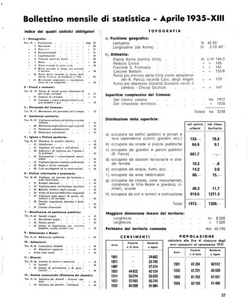 Rivista di Monza rassegna mensile di vita cittadina e bollettino di statistica del comune di Monza