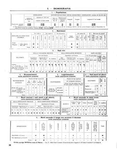 Rivista di Monza rassegna mensile di vita cittadina e bollettino di statistica del comune di Monza