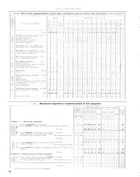 Rivista di Monza rassegna mensile di vita cittadina e bollettino di statistica del comune di Monza