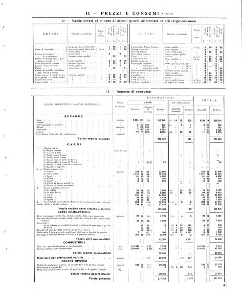 Rivista di Monza rassegna mensile di vita cittadina e bollettino di statistica del comune di Monza