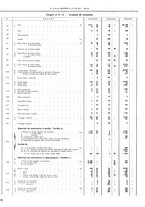 giornale/CFI0364555/1935/unico/00000298