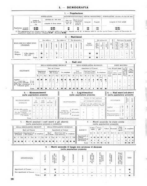 Rivista di Monza rassegna mensile di vita cittadina e bollettino di statistica del comune di Monza