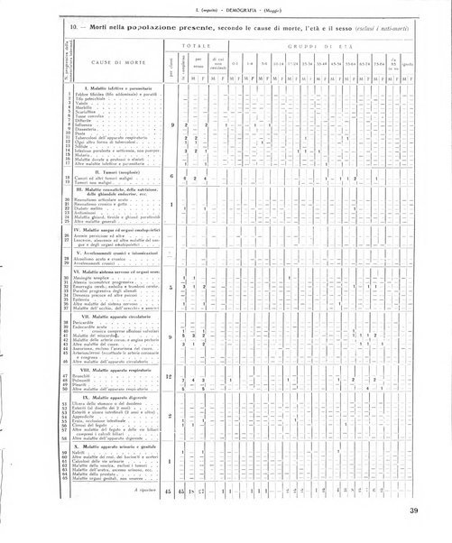 Rivista di Monza rassegna mensile di vita cittadina e bollettino di statistica del comune di Monza