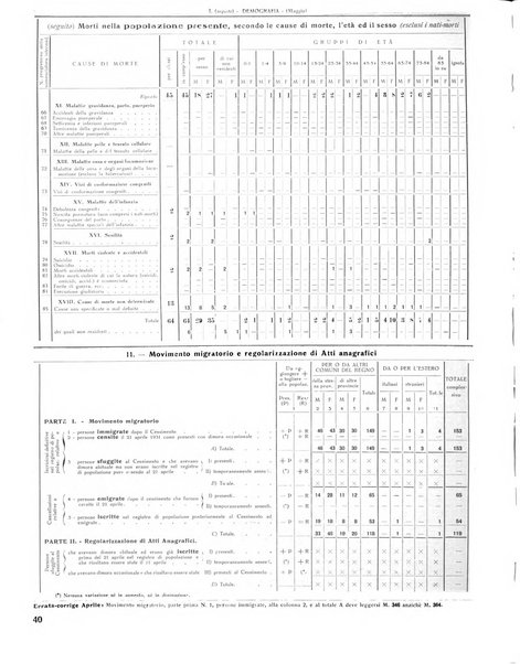 Rivista di Monza rassegna mensile di vita cittadina e bollettino di statistica del comune di Monza