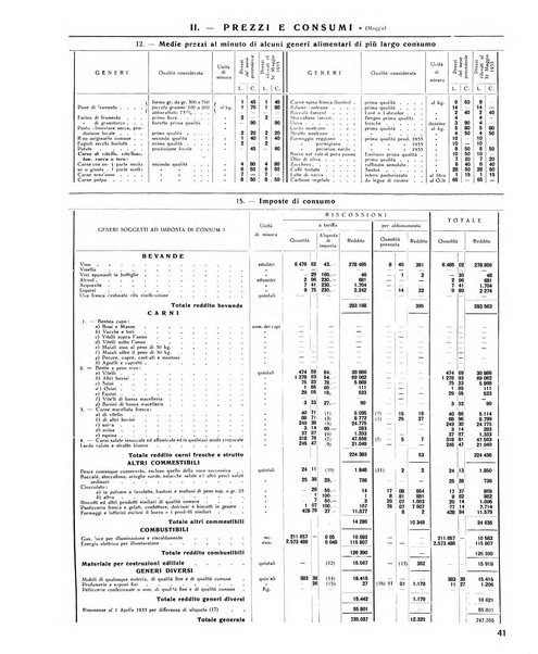 Rivista di Monza rassegna mensile di vita cittadina e bollettino di statistica del comune di Monza