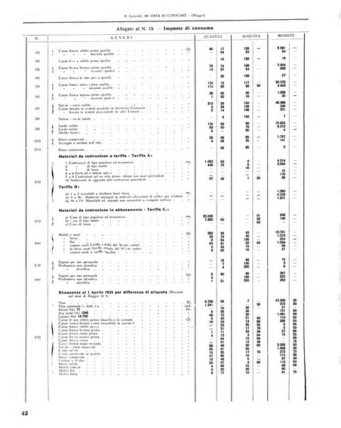 Rivista di Monza rassegna mensile di vita cittadina e bollettino di statistica del comune di Monza