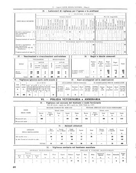 Rivista di Monza rassegna mensile di vita cittadina e bollettino di statistica del comune di Monza