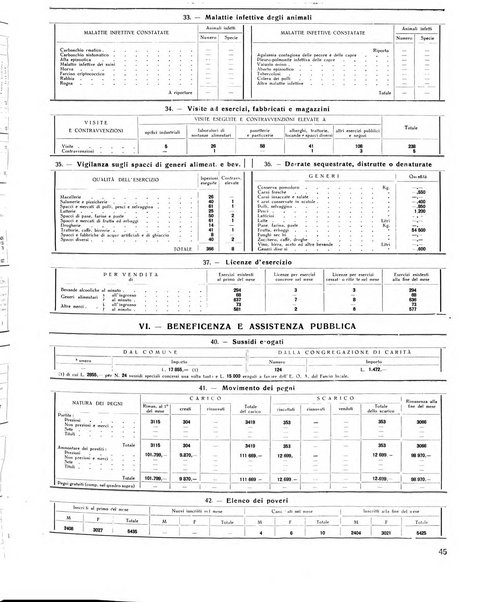 Rivista di Monza rassegna mensile di vita cittadina e bollettino di statistica del comune di Monza