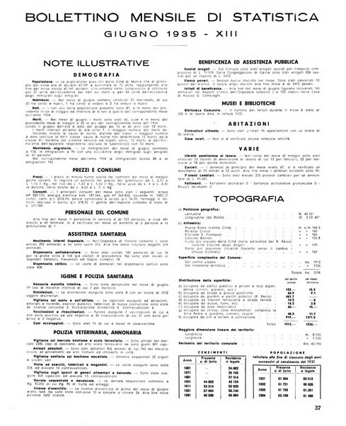 Rivista di Monza rassegna mensile di vita cittadina e bollettino di statistica del comune di Monza