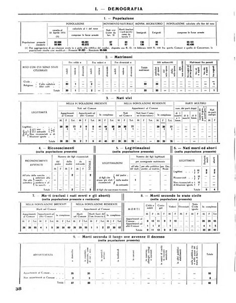 Rivista di Monza rassegna mensile di vita cittadina e bollettino di statistica del comune di Monza