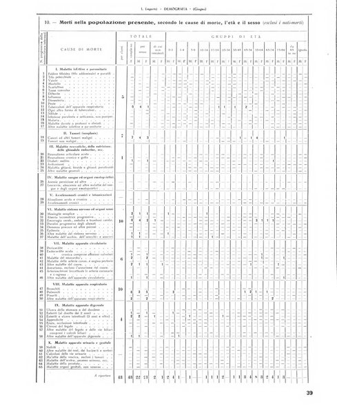 Rivista di Monza rassegna mensile di vita cittadina e bollettino di statistica del comune di Monza