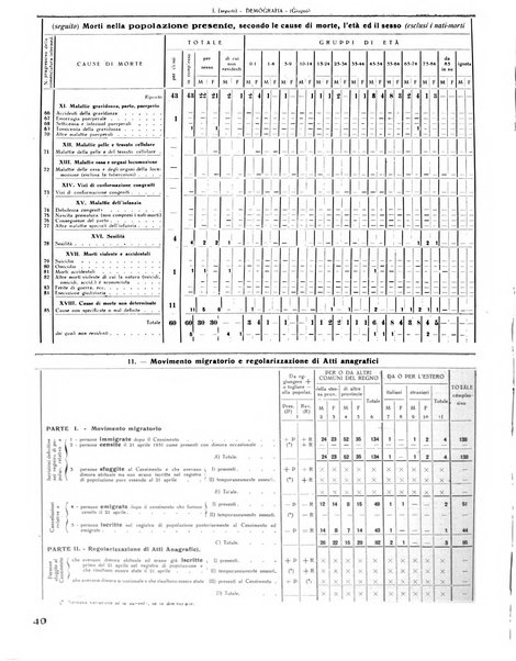 Rivista di Monza rassegna mensile di vita cittadina e bollettino di statistica del comune di Monza