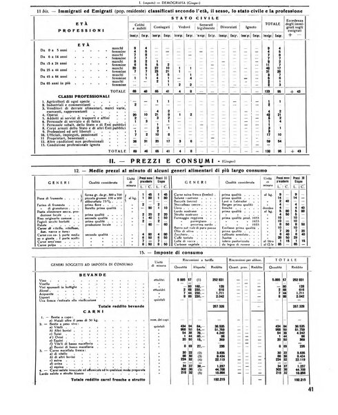 Rivista di Monza rassegna mensile di vita cittadina e bollettino di statistica del comune di Monza