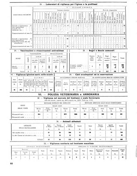 Rivista di Monza rassegna mensile di vita cittadina e bollettino di statistica del comune di Monza