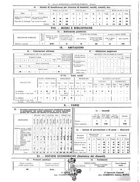 Rivista di Monza rassegna mensile di vita cittadina e bollettino di statistica del comune di Monza