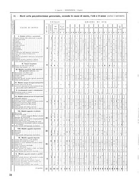 Rivista di Monza rassegna mensile di vita cittadina e bollettino di statistica del comune di Monza