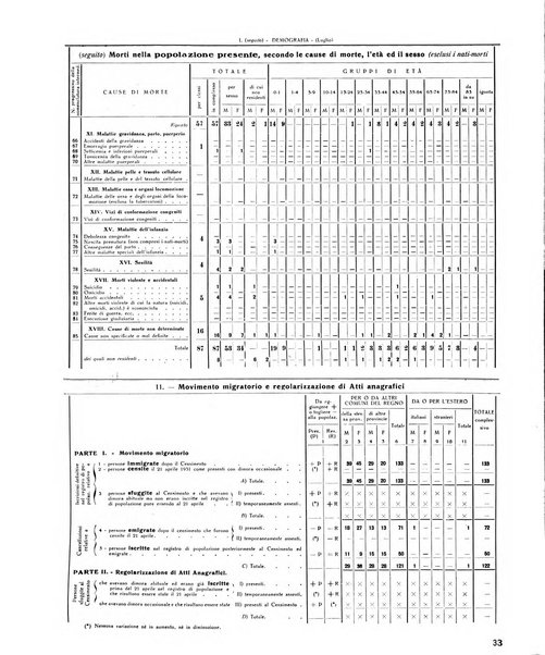 Rivista di Monza rassegna mensile di vita cittadina e bollettino di statistica del comune di Monza