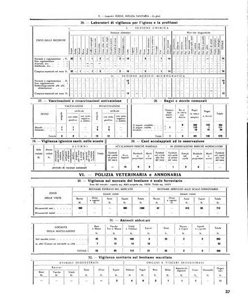 Rivista di Monza rassegna mensile di vita cittadina e bollettino di statistica del comune di Monza