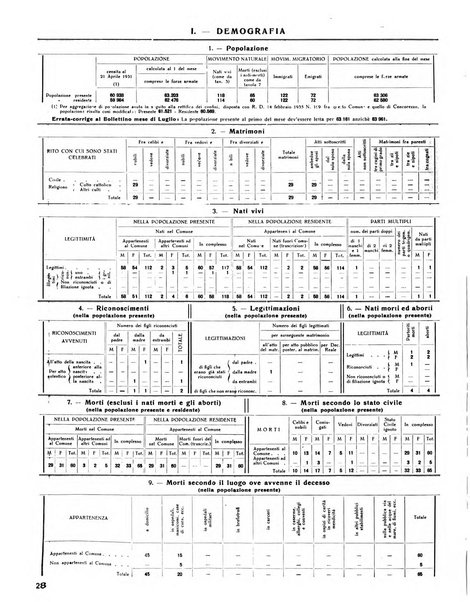 Rivista di Monza rassegna mensile di vita cittadina e bollettino di statistica del comune di Monza