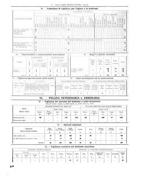 Rivista di Monza rassegna mensile di vita cittadina e bollettino di statistica del comune di Monza