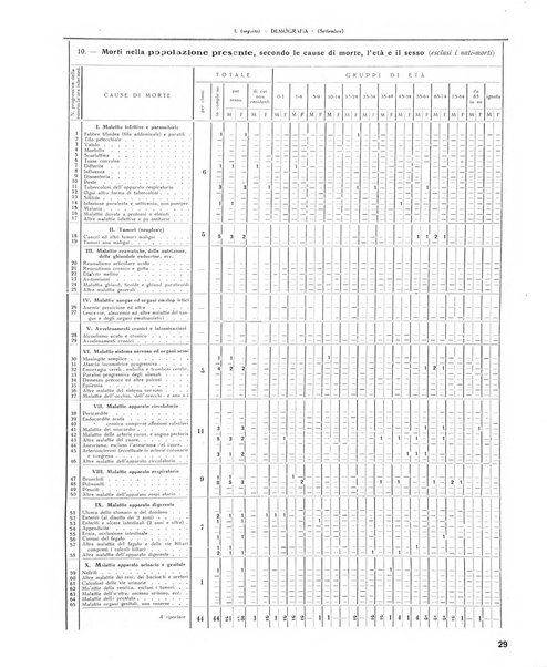 Rivista di Monza rassegna mensile di vita cittadina e bollettino di statistica del comune di Monza