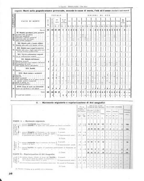 Rivista di Monza rassegna mensile di vita cittadina e bollettino di statistica del comune di Monza