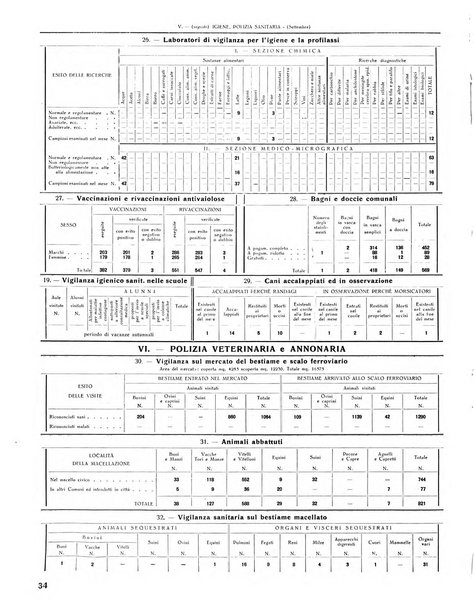 Rivista di Monza rassegna mensile di vita cittadina e bollettino di statistica del comune di Monza