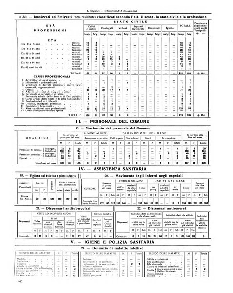 Rivista di Monza rassegna mensile di vita cittadina e bollettino di statistica del comune di Monza