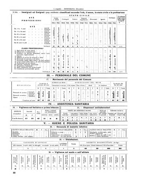 Rivista di Monza rassegna mensile di vita cittadina e bollettino di statistica del comune di Monza