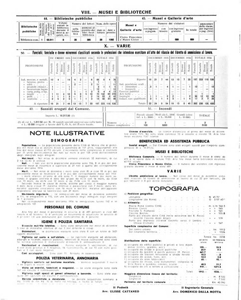 Rivista di Monza rassegna mensile di vita cittadina e bollettino di statistica del comune di Monza