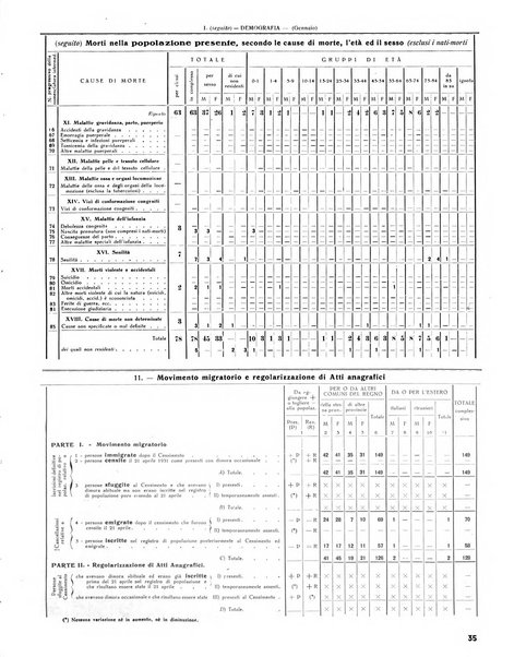 Rivista di Monza rassegna mensile di vita cittadina e bollettino di statistica del comune di Monza