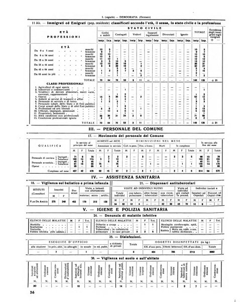 Rivista di Monza rassegna mensile di vita cittadina e bollettino di statistica del comune di Monza