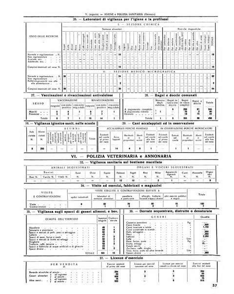 Rivista di Monza rassegna mensile di vita cittadina e bollettino di statistica del comune di Monza