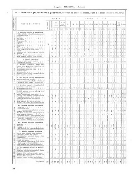 Rivista di Monza rassegna mensile di vita cittadina e bollettino di statistica del comune di Monza