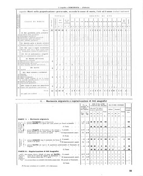 Rivista di Monza rassegna mensile di vita cittadina e bollettino di statistica del comune di Monza