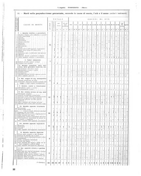 Rivista di Monza rassegna mensile di vita cittadina e bollettino di statistica del comune di Monza