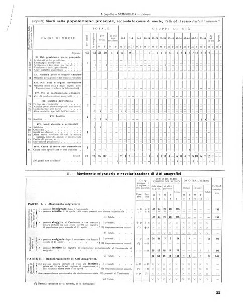 Rivista di Monza rassegna mensile di vita cittadina e bollettino di statistica del comune di Monza