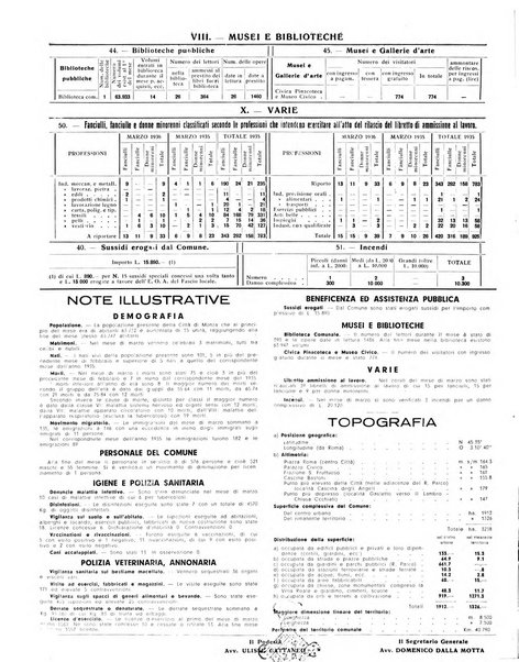 Rivista di Monza rassegna mensile di vita cittadina e bollettino di statistica del comune di Monza