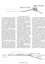 giornale/CFI0364555/1936/unico/00000147