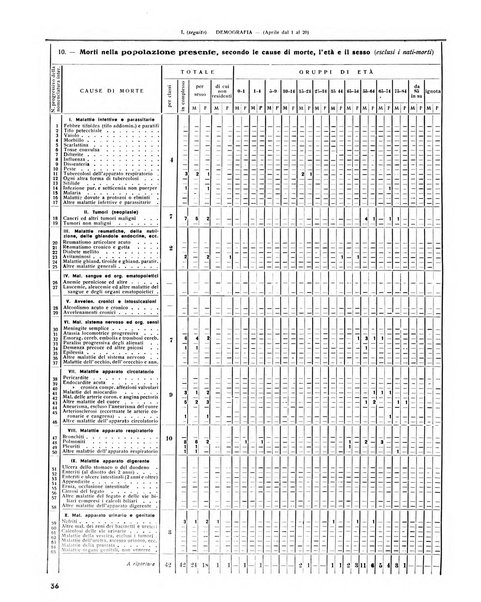 Rivista di Monza rassegna mensile di vita cittadina e bollettino di statistica del comune di Monza