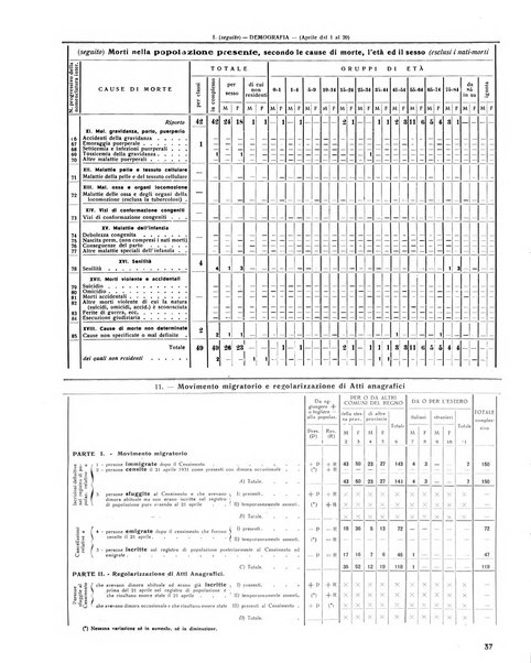 Rivista di Monza rassegna mensile di vita cittadina e bollettino di statistica del comune di Monza