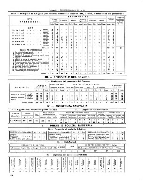 Rivista di Monza rassegna mensile di vita cittadina e bollettino di statistica del comune di Monza