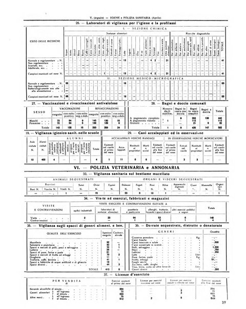 Rivista di Monza rassegna mensile di vita cittadina e bollettino di statistica del comune di Monza