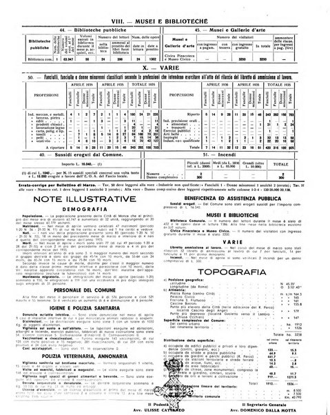 Rivista di Monza rassegna mensile di vita cittadina e bollettino di statistica del comune di Monza