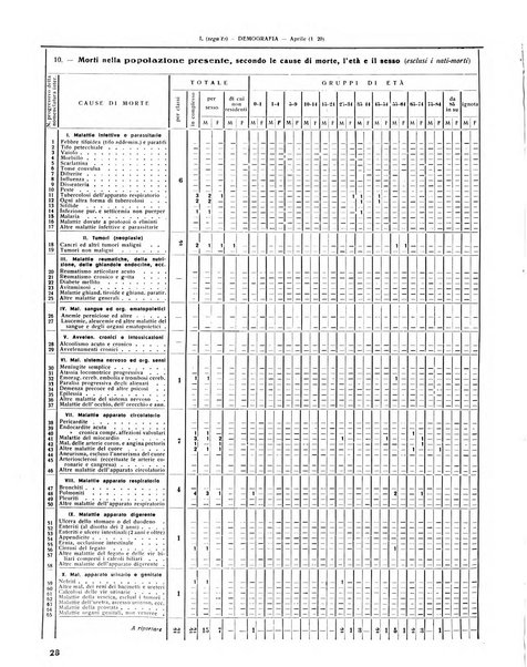 Rivista di Monza rassegna mensile di vita cittadina e bollettino di statistica del comune di Monza