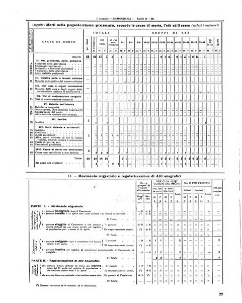 Rivista di Monza rassegna mensile di vita cittadina e bollettino di statistica del comune di Monza