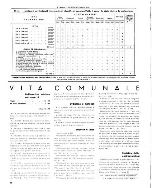 Rivista di Monza rassegna mensile di vita cittadina e bollettino di statistica del comune di Monza